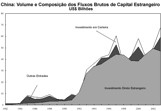Extra�do de Prasad & Wei (2005: 51)