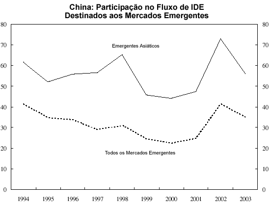 Extra�do de Prasad & Wei (2005: 54)