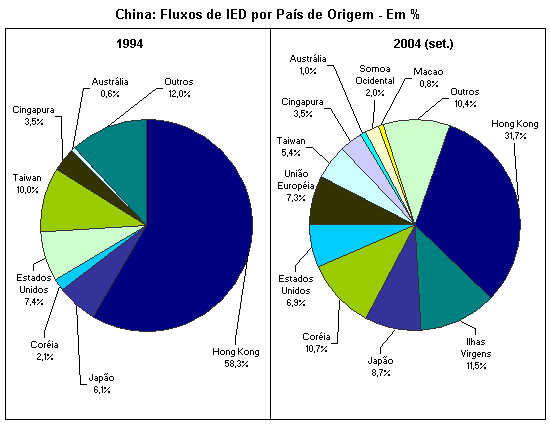 Fonte: Prasad & Wei (2005: 41, Tabela 1). Elabora��o Pr�pria.