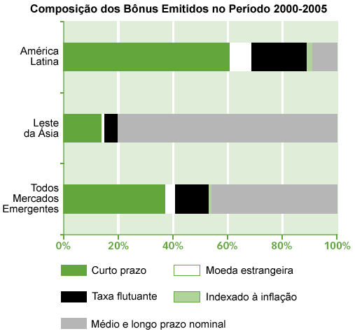 Extra�do do BID (2006: 127).