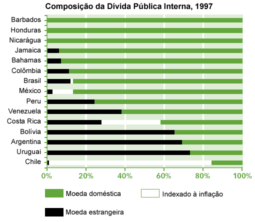 Extra�do do BID (2006: 136).