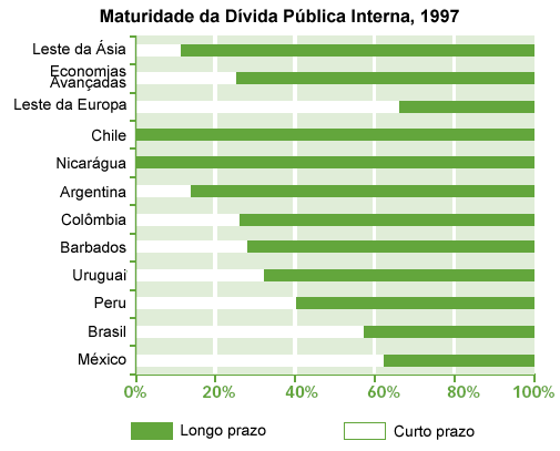 Extra�do do BID (2006: 136).