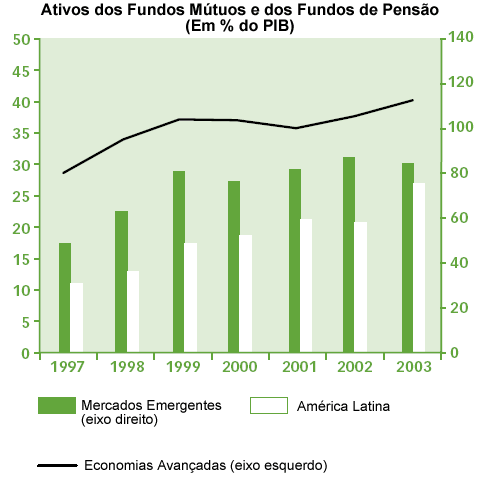 Extra�do do BID (2006: 152).