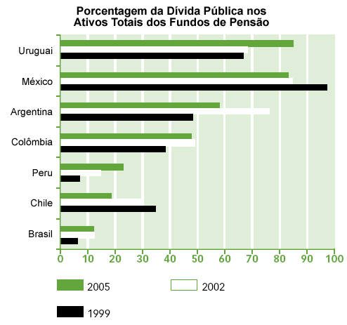 Extra�do do BID (2006: 157).