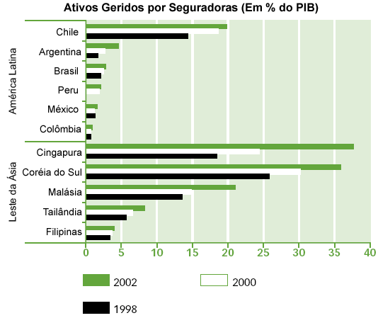 Extra�do do BID (2006: 159).