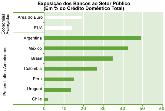 Extra�do do BID (2006: 161).