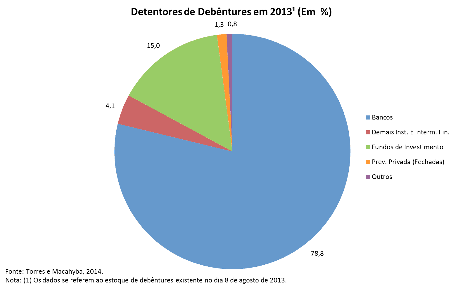 IEDI - Instituto de Estudos para o Desenvolvimento Industrial