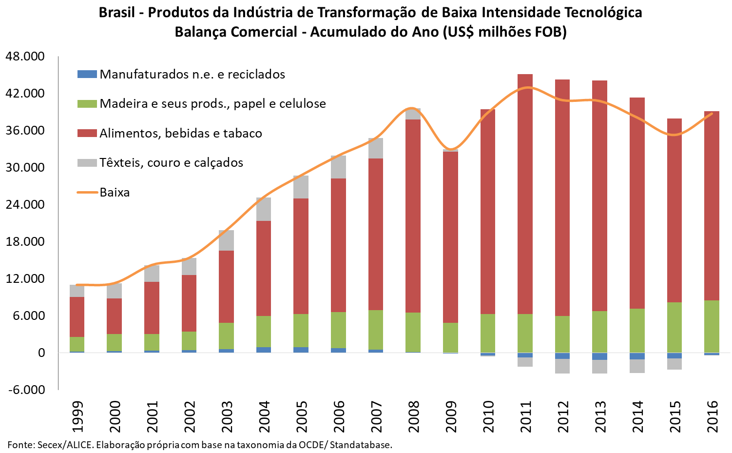 PIB dos EUA caiu 6,2% no quarto trimestre de 2008