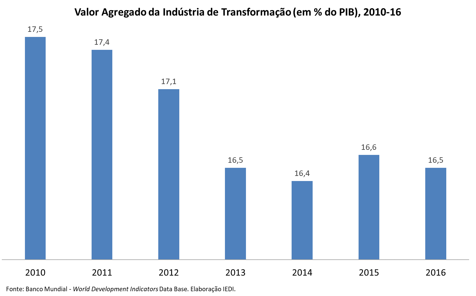 Tamanho do mercado de software de gerenciamento de frota da Índia e análise  de participação- Relatório de pesquisa da indústria- Tendências de  crescimento