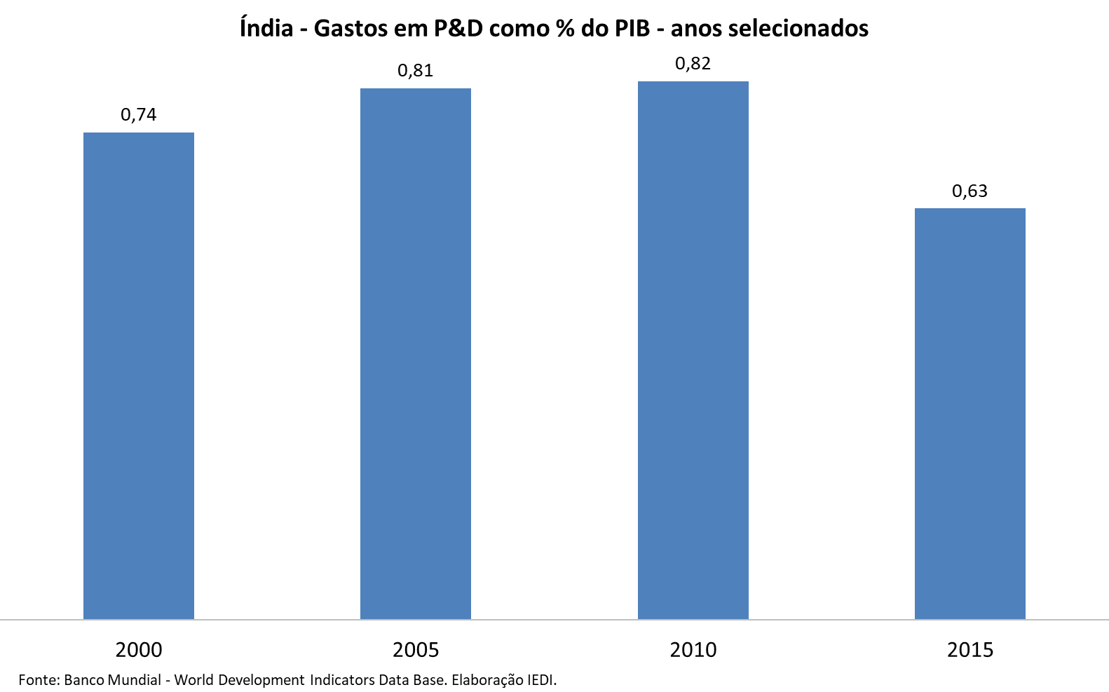 Campeonato Indiano: Tabela, Estatísticas e Resultados - Índia