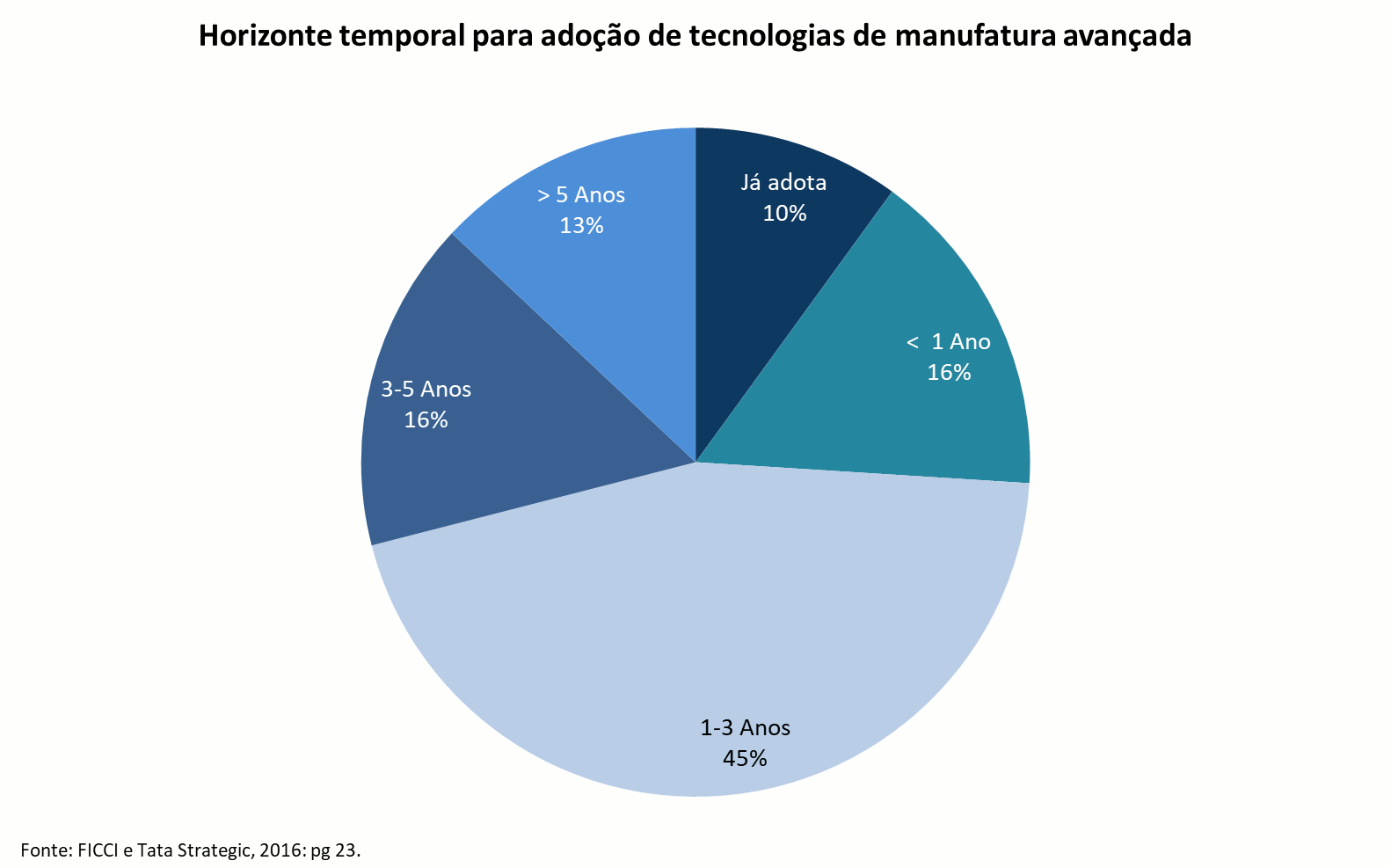 Tamanho do mercado de software de gerenciamento de frota da Índia e análise  de participação- Relatório de pesquisa da indústria- Tendências de  crescimento