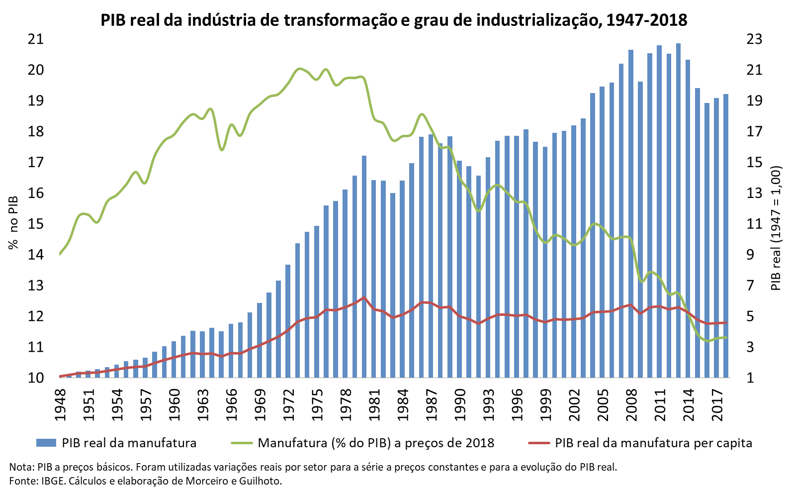 Estados Unidos PIB, dólares correntes - dados, gráfico