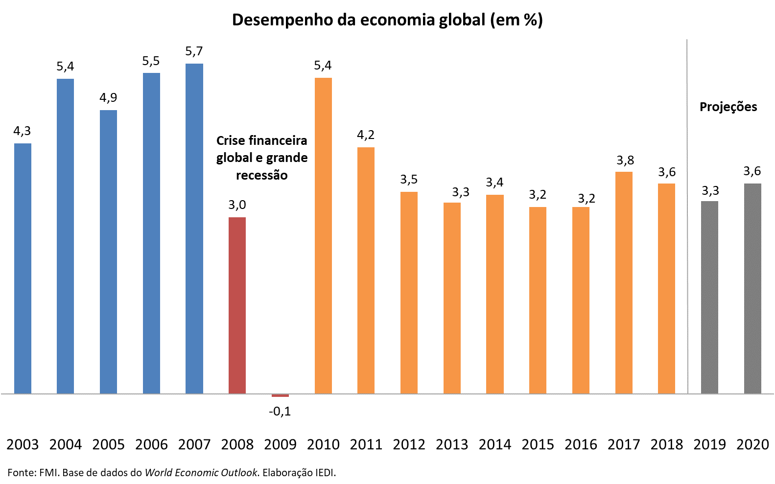 Tabela chinesa 2020