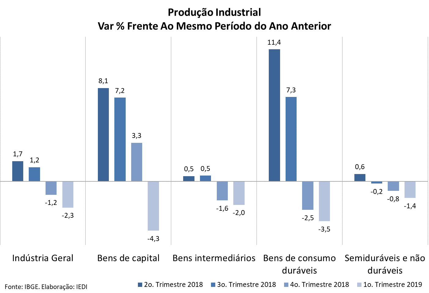 IEDI - Instituto de Estudos para o Desenvolvimento Industrial