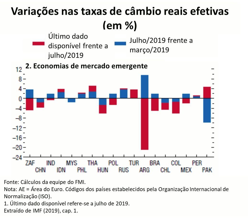 Crescimento do PIB dos Estados Unidos – variação real trimestral