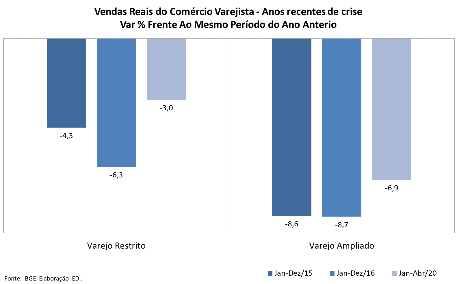 Número de paralisações pelo VAR aumenta 27% em 2020