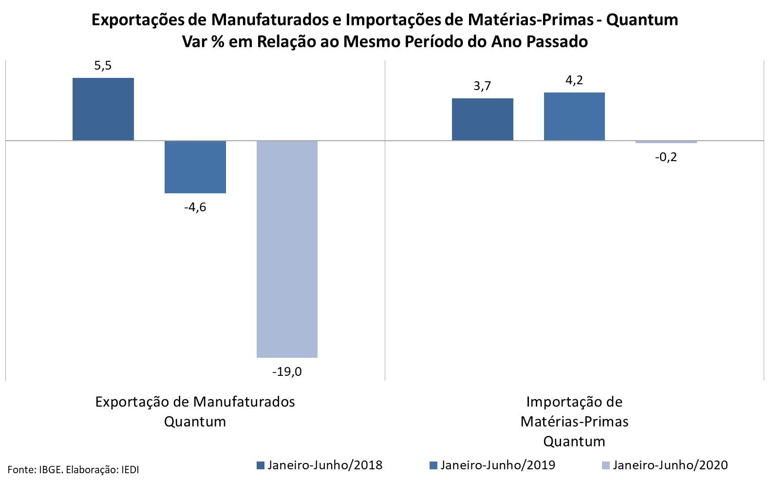 Número de paralisações pelo VAR aumenta 27% em 2020