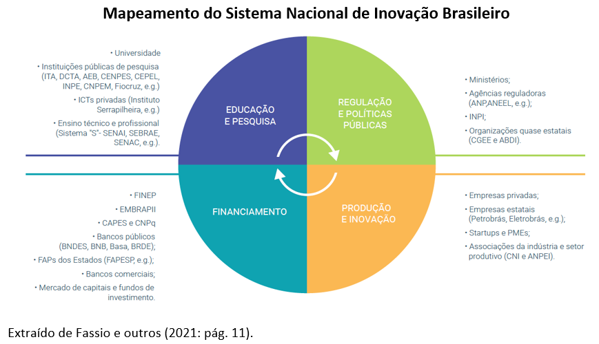 Como funciona a triangulação de notas em licitações públicas? 