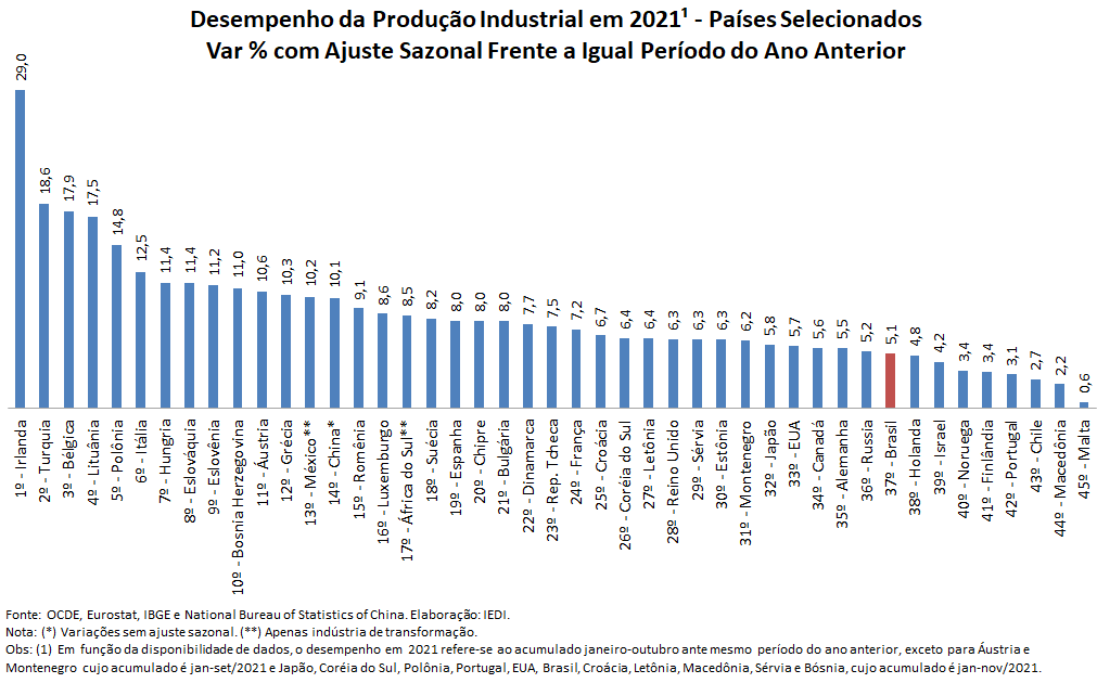 PDF) A dinâmica global de produção e inovação e o papel do território e dos  Estados nacionais: desafios para o desenvolvimento do CEIS no Brasil. In:  GADELHA, C. A. G. (Coord.). Projeto