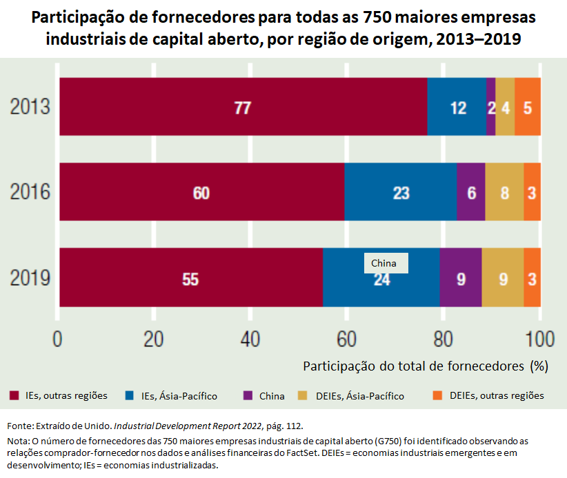 Fornecedor NP, PDF, Setores econômicos