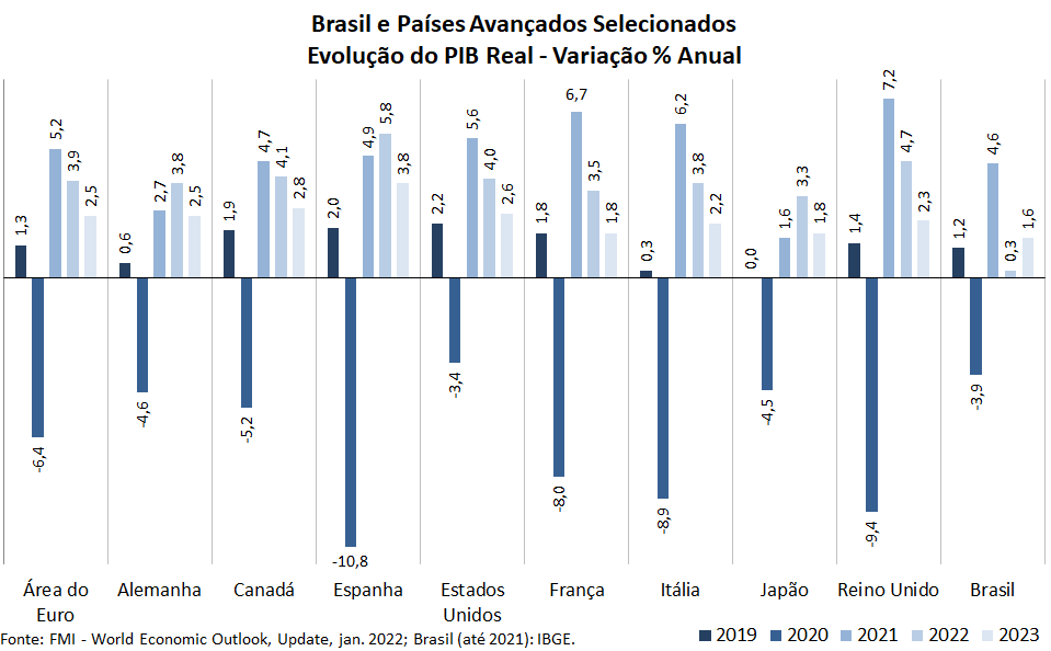 Estados Unidos Consumo das famílias, percentagem do PIB - dados, gráfico