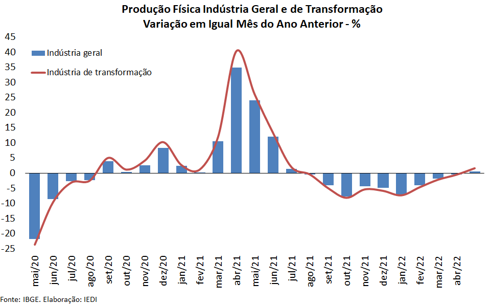 Visão Geral  Carta de Conjuntura