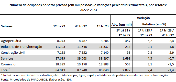 Distribuição do tamanho de agregados estáveis em água (menor que 8