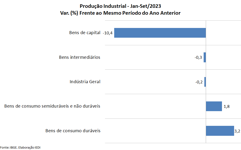 Dany Bens – Financiamentos de Veículos – GRUPO DANY BENS